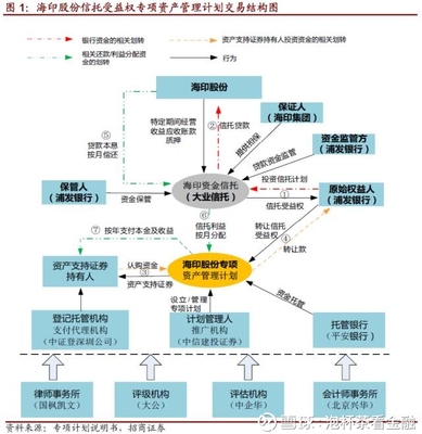 信托受益权资产证券化全解 理论、实务与资产管理的协同运作