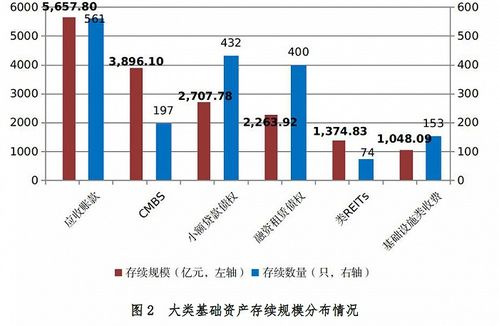 监管利剑高悬 天风资管因内控短板领警示函，资产证券化业务收紧信号明确